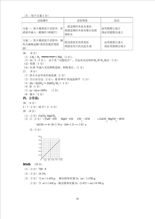 2023年初中化学竞赛试题和答案