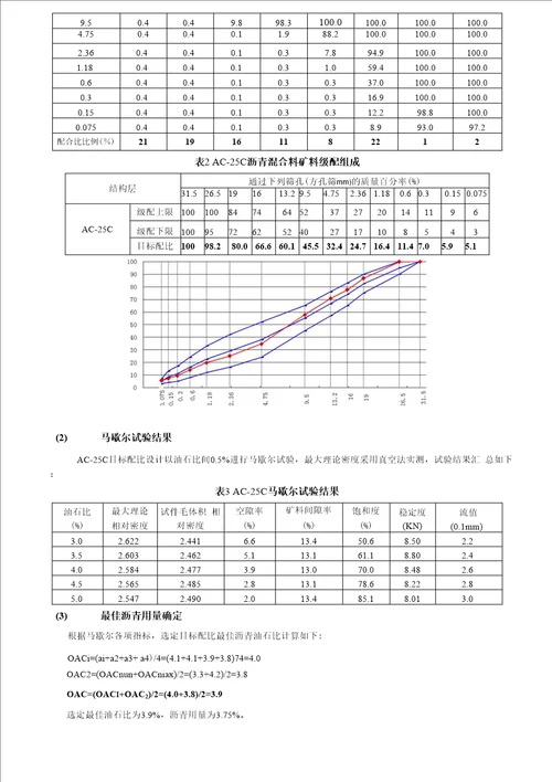 沥青下面层试验段总结AC25C