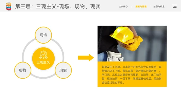 黄色简约风精益生产九层灯塔核心要领通用商务知识培训PPT