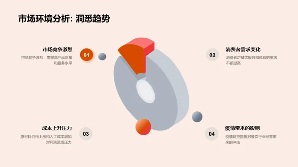 半年餐饮业绩回顾