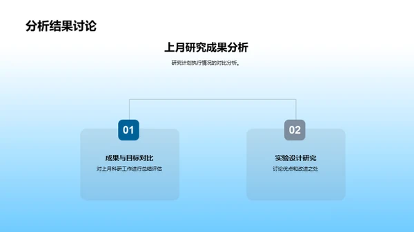 生物研究月度精进探讨