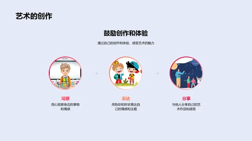 艺术学习与创作PPT模板