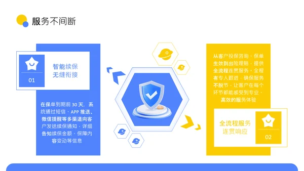 蓝色扁平风新型保险产品保障升级介绍PPT