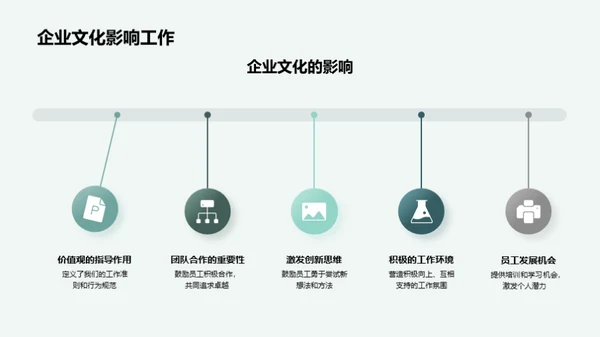 化学智慧驱动的企业文化