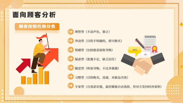 企业销售技巧及话术业务培训通用PPT模板