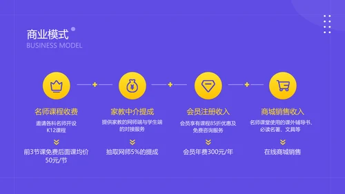简约风教育网络课程平台商业计划书