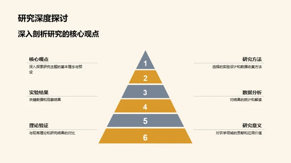 农学硕士答辩深度解析