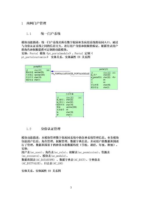 项目数据库设计说明书