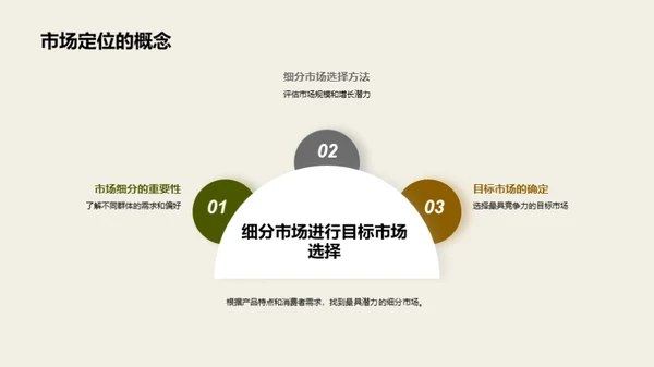 蔬菜加工业的营销新纪元