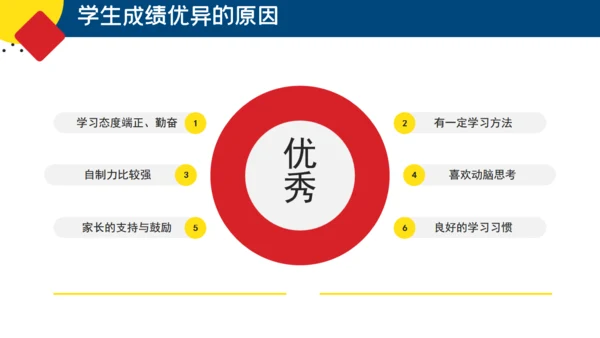 新学期家长会通用PPT课件模板