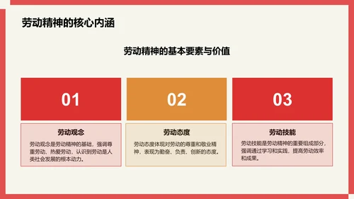 红色插画风国际劳动节介绍PPT模板
