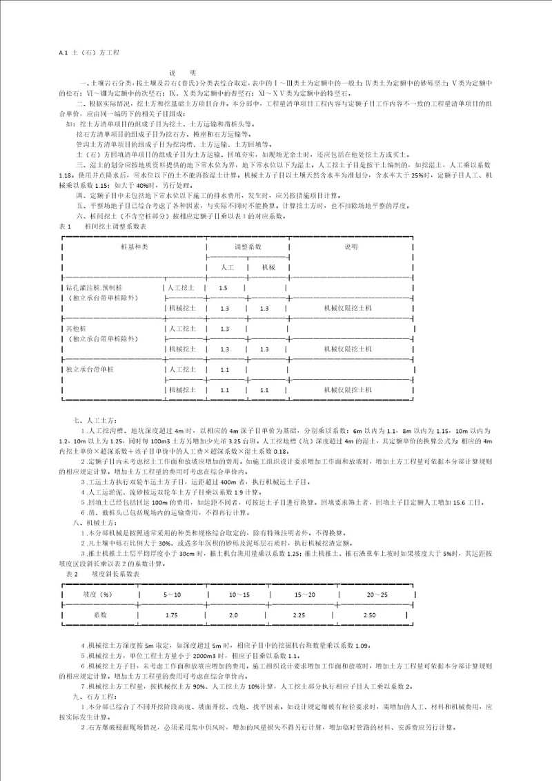 河南省定额土石方工程共6页