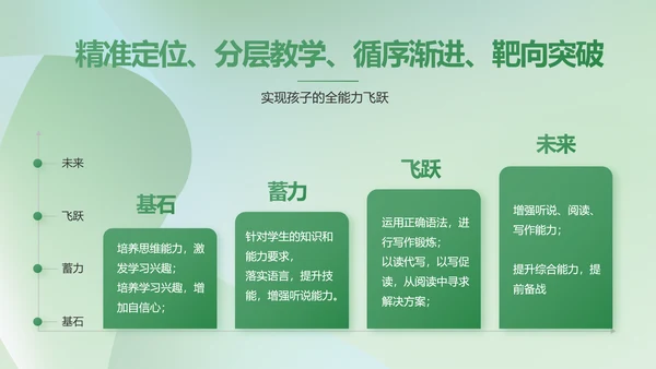 绿色清新学校教育培训工作总结动态PPT