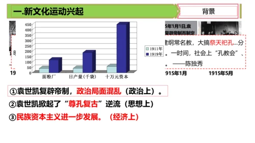 第12课 新文化运动 课件 2024--2025学年部编版八年级历史上册