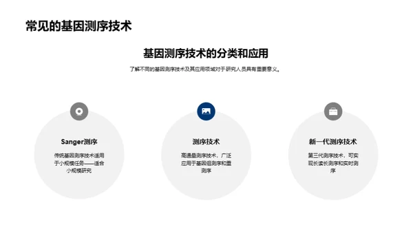 商务风生物医疗教学课件PPT模板