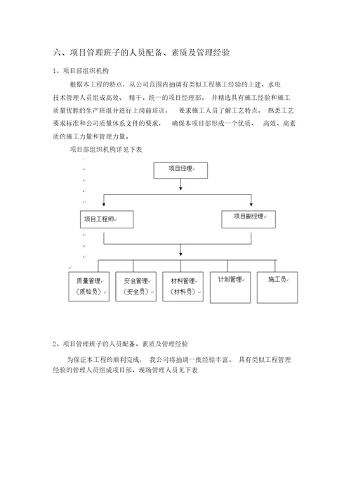 六、项目管理班子的人员配备、素质及管理经验