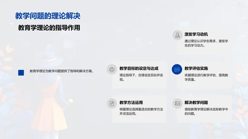 教育学实践探讨PPT模板