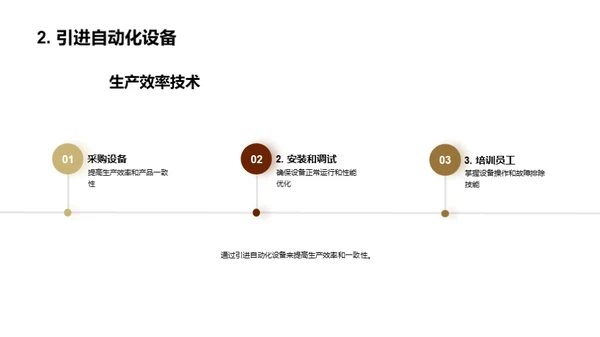 木质家具制造卓越之路