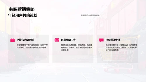 电商营销新策划PPT模板
