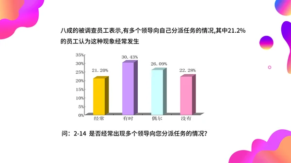 调查问卷分析报告通用PPT模板