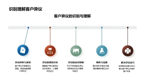 卓越保险销售策略