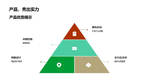 引领创新：科技产品路演