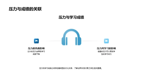 高三逆袭指南