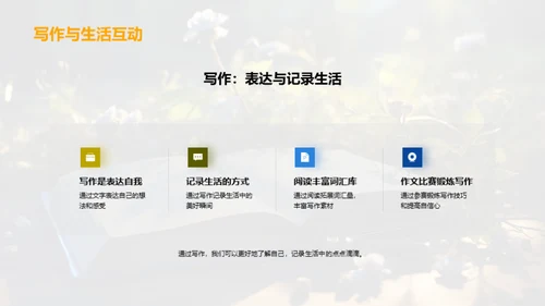 写作的艺术与习惯
