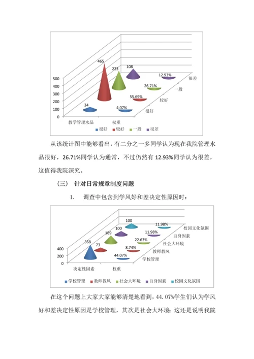 学风调研分析报告.docx