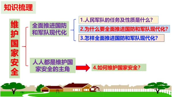 第九课  树立总体国家安全观复习课件（23张PPT）