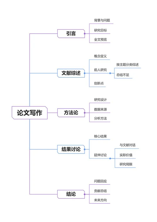 论文-论文蓝紫色word模板