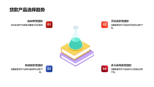 双十二贷款新品解析