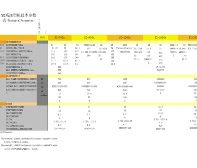 SZ系注塑机技术参数表