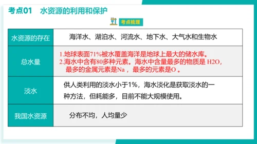 第四单元 自然界的水【考点串讲课件】(共45张PPT)-2023-2024学年九年级化学上学期期末考