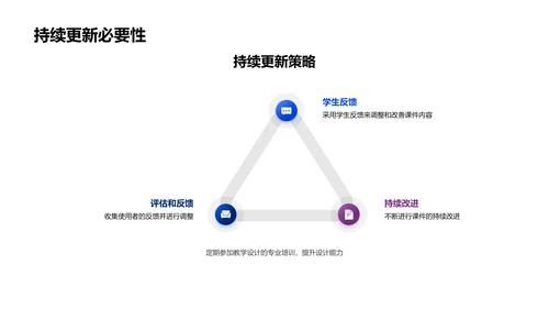 教学课件优化设计