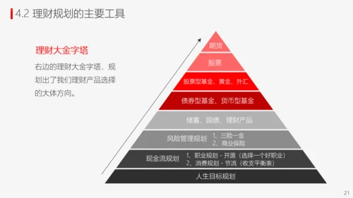 投资理财商业计划书PPT模板