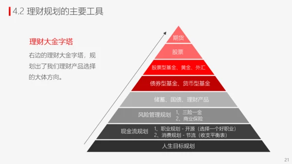 投资理财商业计划书PPT模板