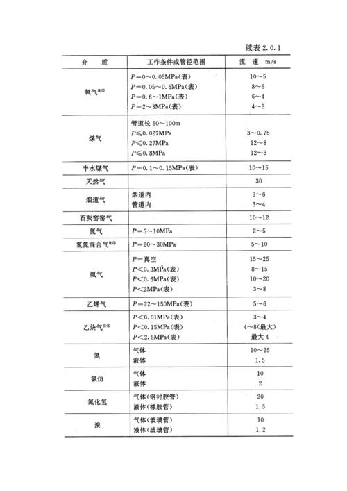 管径选择与管道压力降计算(一)1~60.docx