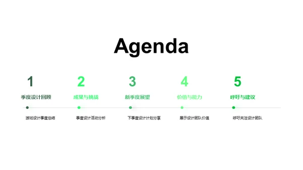 游戏设计季度盘点