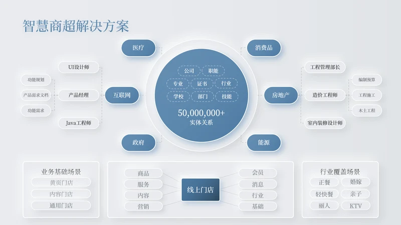 蓝色新拟态数据表