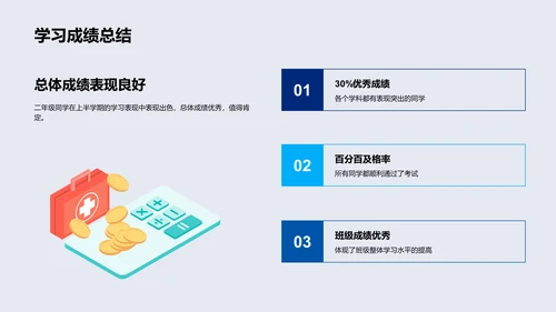 二年级学习报告