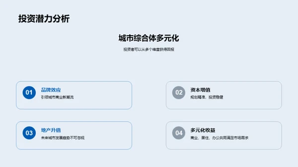 城市综合体投资深度解析
