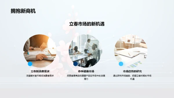 立春商机探索