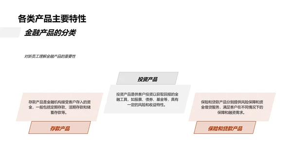 金融产品入门培训PPT模板