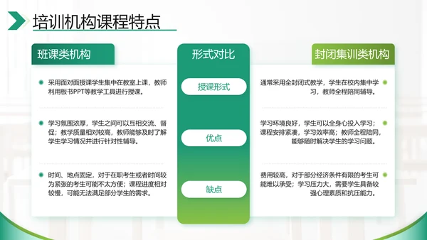 绿色商务风考研机构市场分析PPT