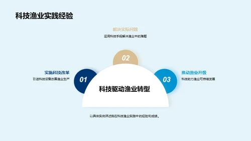 科技渔业的新篇章