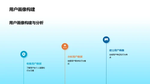 游戏用户体验优化指南