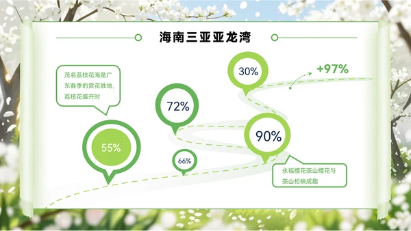 绿色创意风节PPT模板_赏花季的浪漫旅行地PPT模板