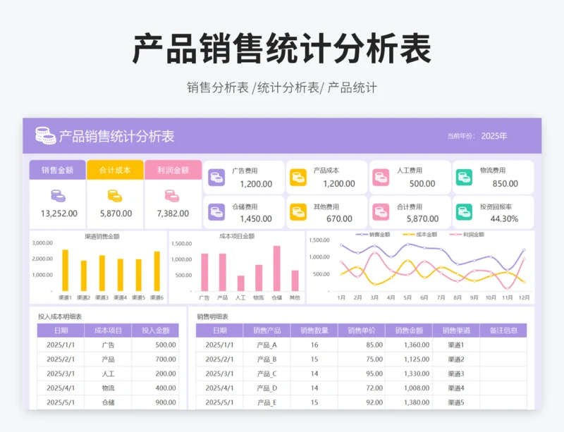 产品销售统计分析表