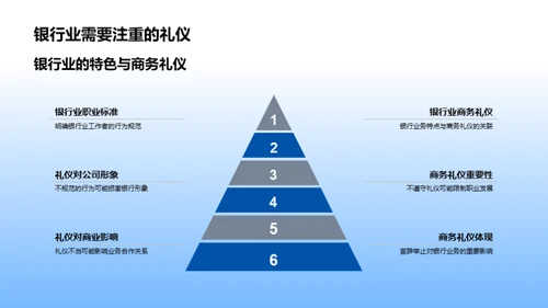 银行业务礼仪精髓